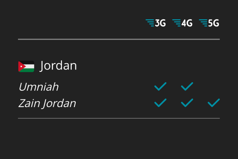 Ubigi eSIM Review - Network Providers in Jordan