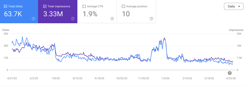 Google Update Screenshot