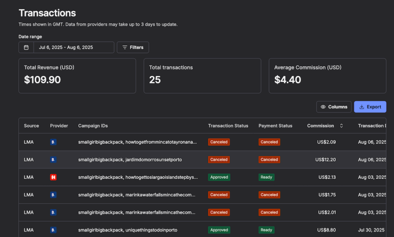 Stay22 Review: Month 1 Transactions
