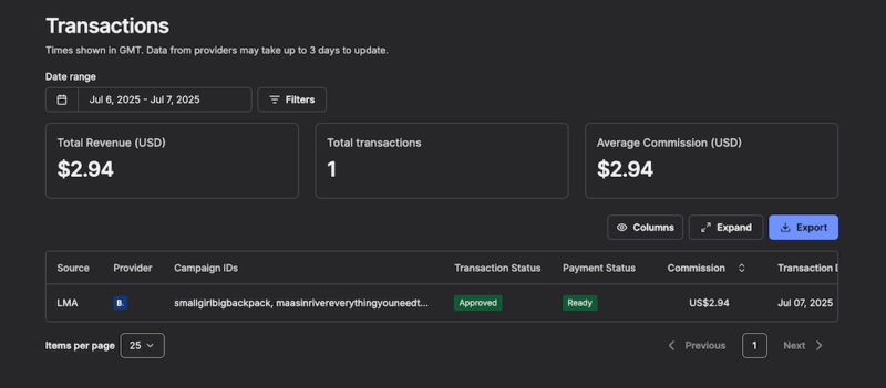 Transactions in first 24 hours of using Stay22